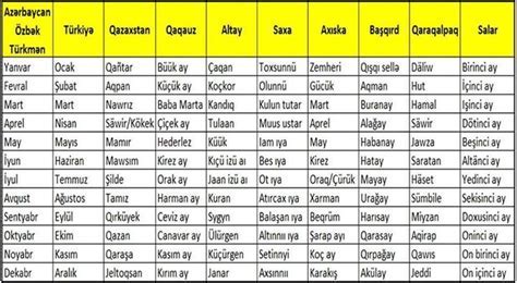 türk isimleri